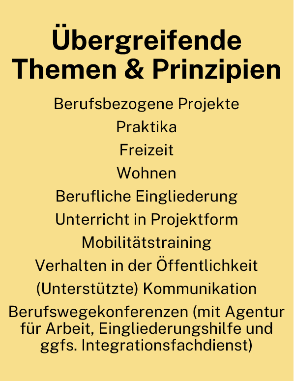 B-Stufe