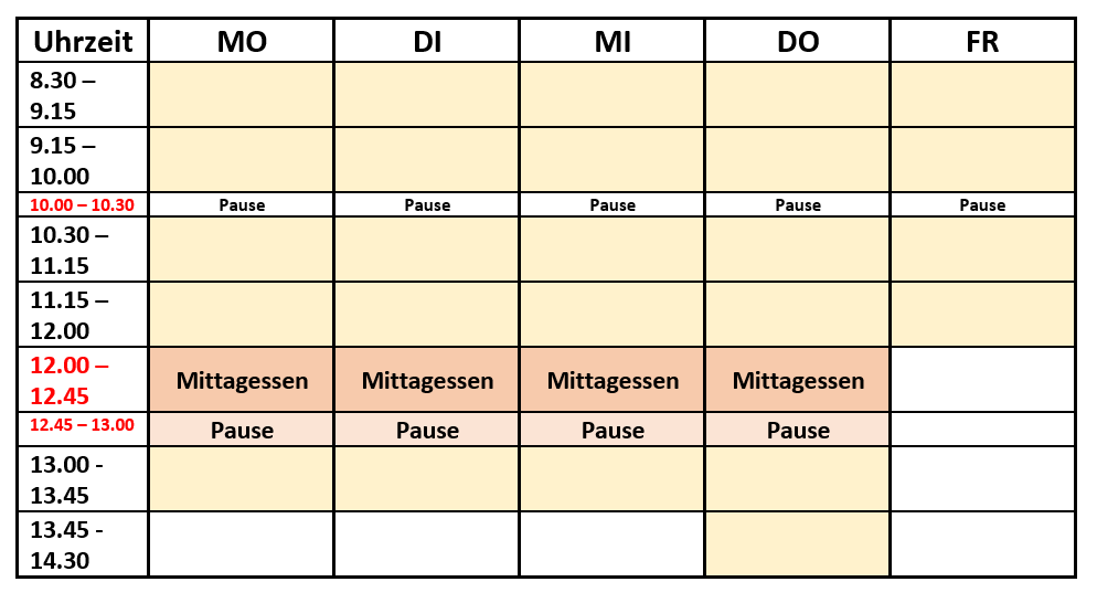 Zeiten Grundstufe