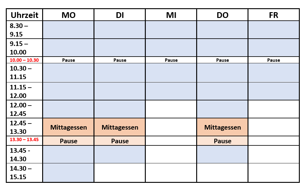 Zeiten Hauptstufe